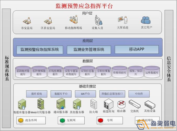 安全生產(chǎn)監(jiān)測(cè)預(yù)警平臺(tái)如何搭建？