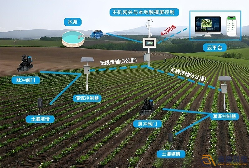 智慧種植的內(nèi)涵和特點(diǎn)