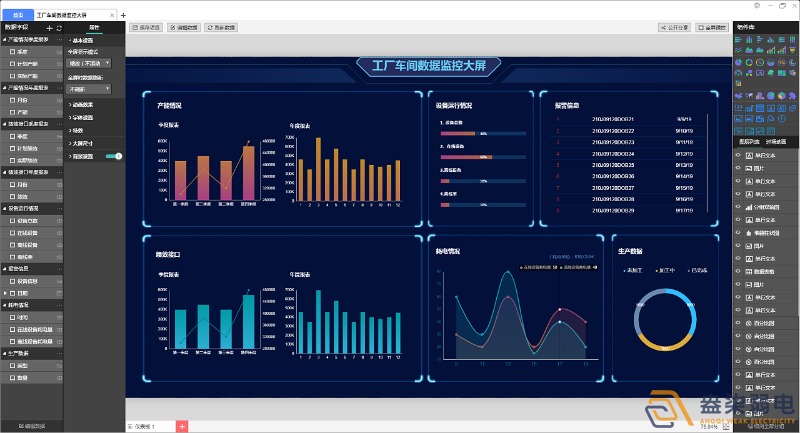 工廠可視化大屏，實(shí)時(shí)監(jiān)控和數(shù)據(jù)展示