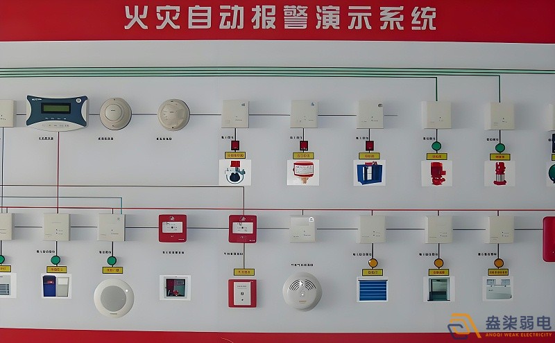 紙廠火災(zāi)報警檢測系統(tǒng)有哪些特點？