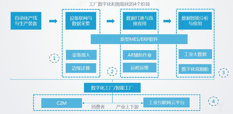 智能化工廠的主要特征有哪些？