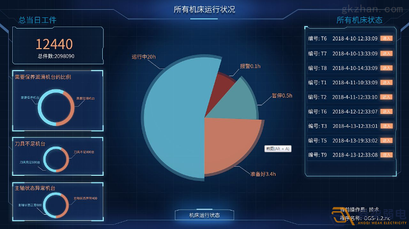 工廠車間如何進(jìn)行有效管控人數(shù)？