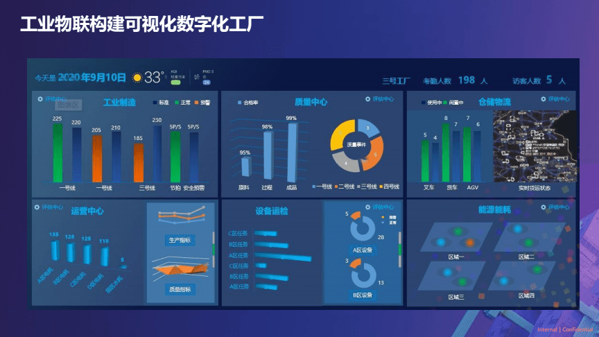 2022工廠數(shù)字化轉(zhuǎn)型浪潮，成都工廠都趕上了嗎？