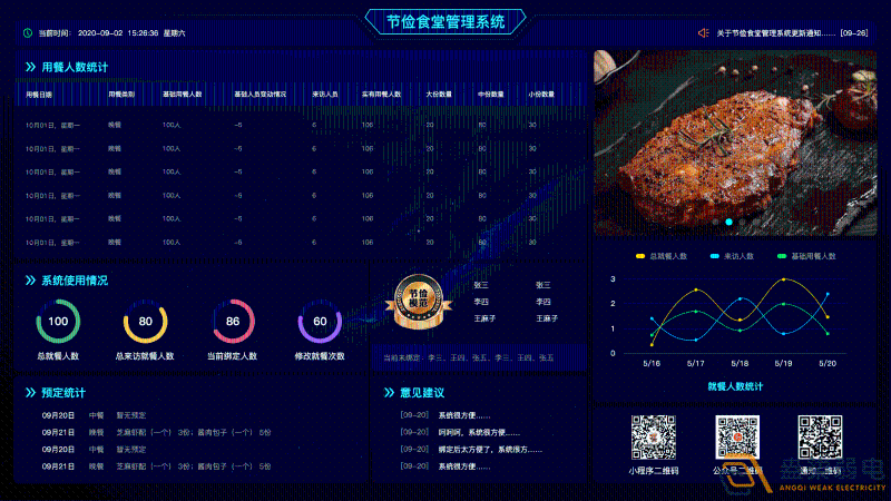 什么是食堂刷卡管理系統(tǒng)？