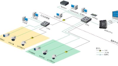 智慧園區(qū)視頻監(jiān)控系統(tǒng)如何搭建？