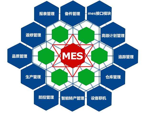 成都弱電工程公司今日分享，MES系統(tǒng)如何改進(jìn)生產(chǎn)管理？