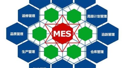 弱電工程公司今日分享，MES系統(tǒng)如何改進生產(chǎn)管理？