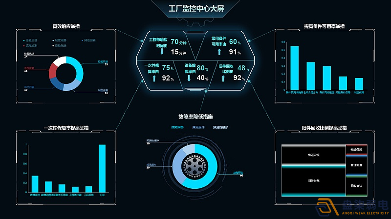 成都監(jiān)控—可視化讓工廠設備管理更簡單