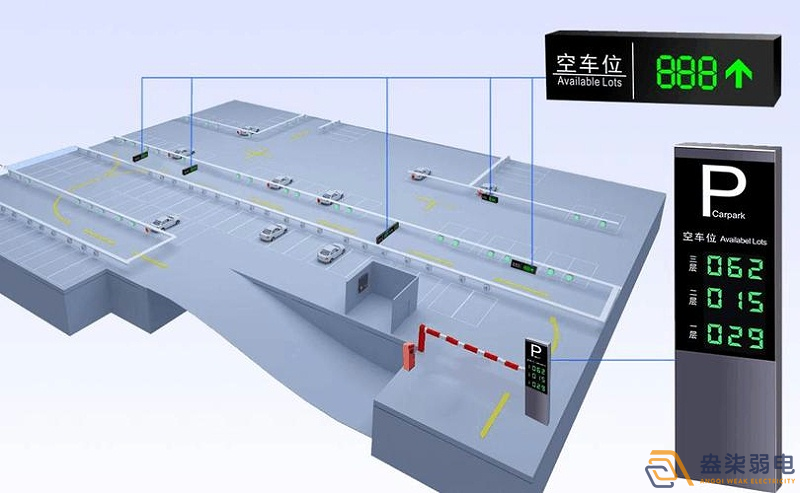 成都監(jiān)控系統(tǒng)—視頻車位引導(dǎo)系統(tǒng)場景應(yīng)用