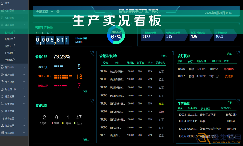 車間智能看板系統(tǒng)，解決注塑車間管理難題