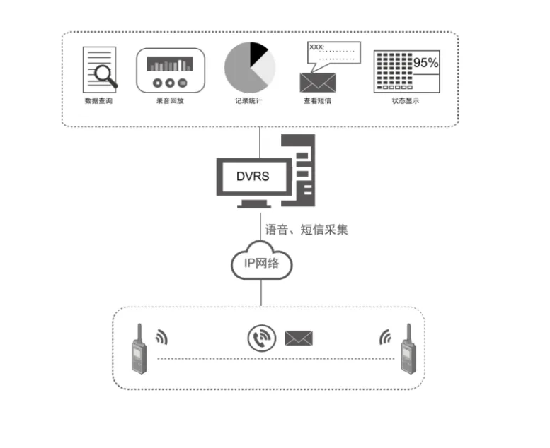 數(shù)字對(duì)講系統(tǒng)示例圖