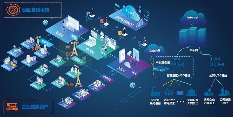 成都盎柒弱電帶你了解，5G+智慧工業(yè)園區(qū)