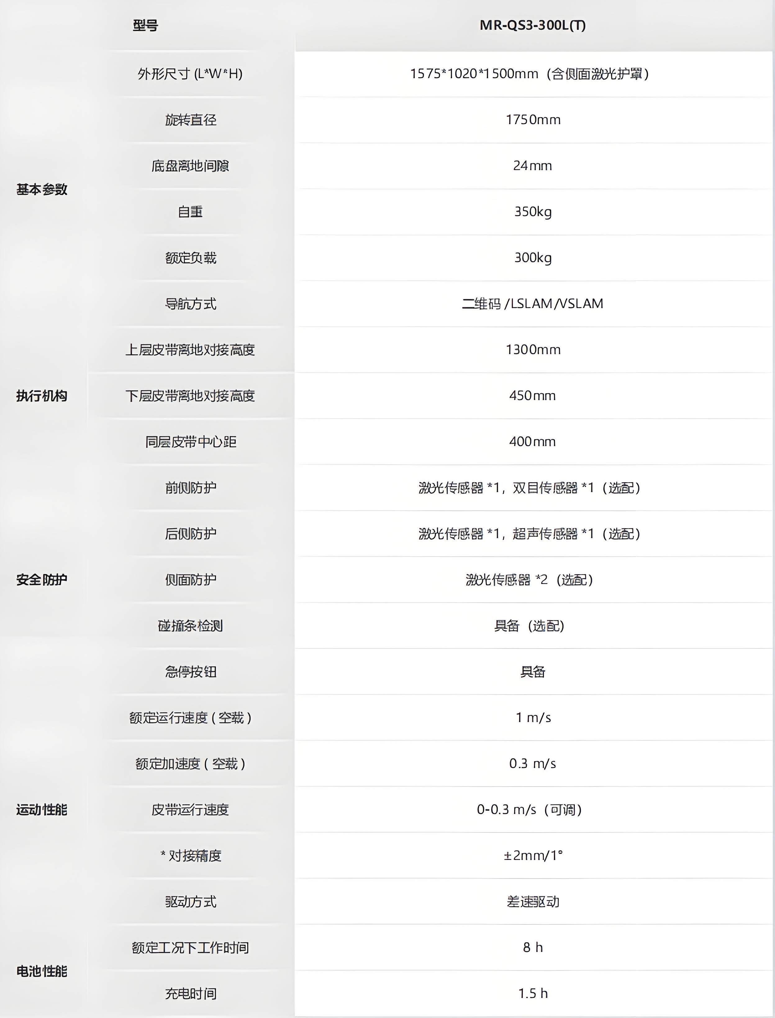 海康-光伏行業(yè)搬運(yùn)機(jī)器人_QS3系列技術(shù)參數(shù)