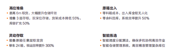 【單頁】CHC-300L&CHC-1000L移載系列懸臂機(jī)器人產(chǎn)品優(yōu)勢(shì)