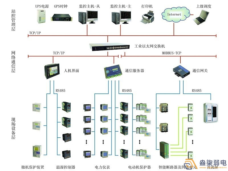 智能電力監(jiān)控系統(tǒng)有哪些功能？