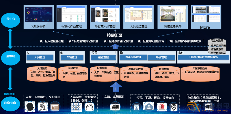 如何打造工廠安全生產AI視頻監(jiān)管？