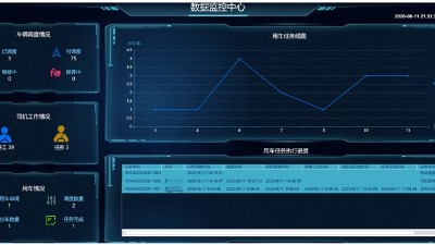 成都弱電施工公司:工廠如何通過優(yōu)化人車物管理來提高管理水平