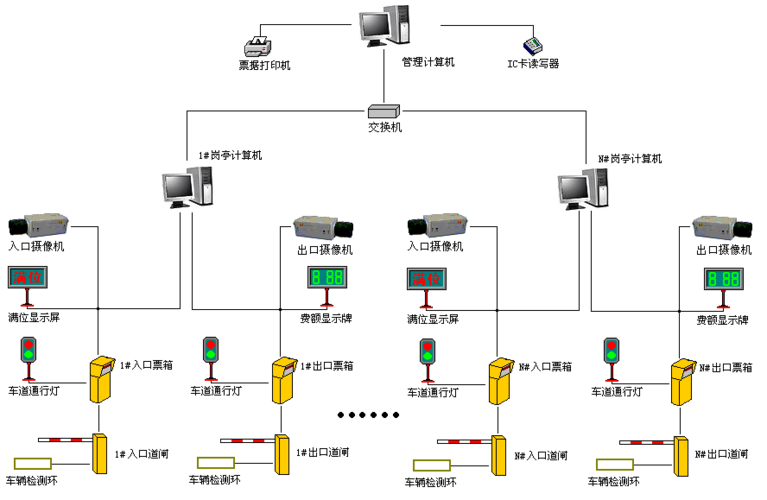 盎柒停車場管理系統(tǒng)有哪些技術(shù)組成？