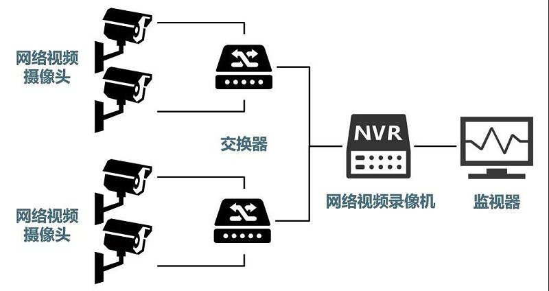 安防監(jiān)控系統(tǒng)需要掌握的H.265、SVAC、ONVIF、PSIA編碼方式區(qū)別