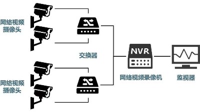 安防監(jiān)控系統(tǒng)需要掌握的H.265、SVAC、ONVIF、PSIA編碼方式區(qū)別