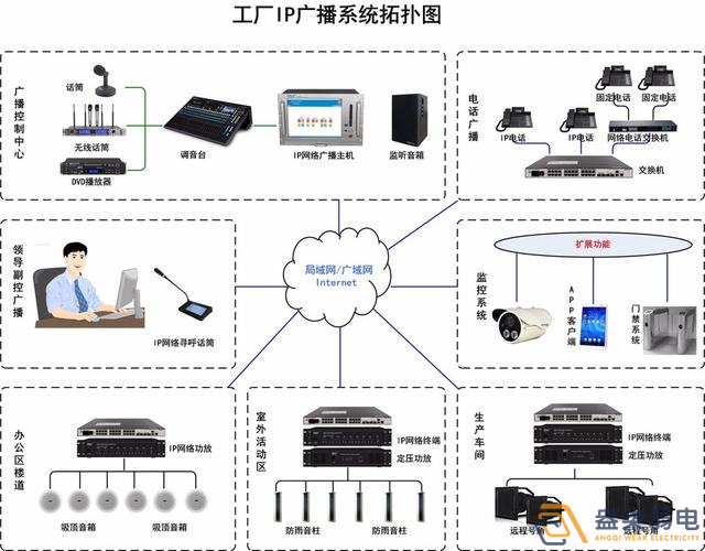 廠區(qū)公共廣播系統(tǒng)解決方案