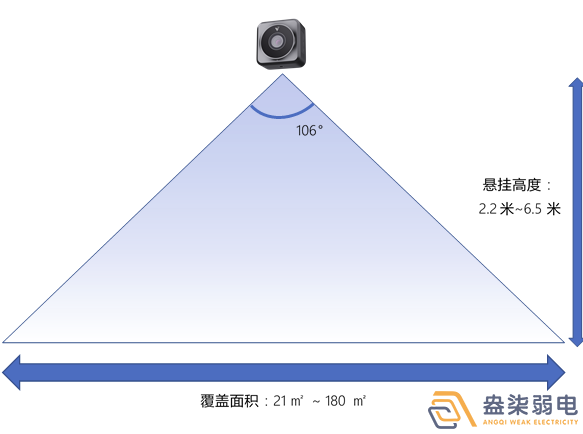 體積測量雷達(dá)讓倉儲管理更輕松