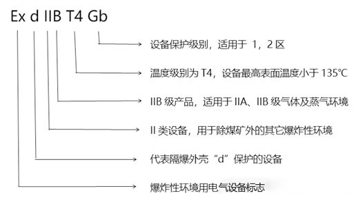 化工廠防爆監(jiān)控使用普遍，成都安防教你分辨防爆認(rèn)證等級(jí)