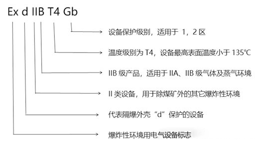 化工廠防爆監(jiān)控使用普遍，成都安防教你分辨防爆認(rèn)證等級(jí)