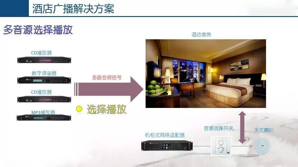 酒店公共廣播系統(tǒng)，豐富旅客文化生活