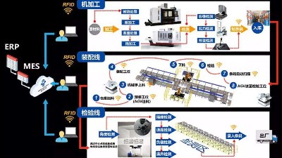 智慧工廠生產(chǎn)應用中設備設施管理