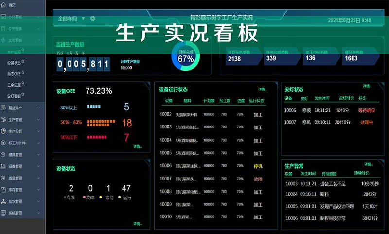 工廠車(chē)間可視化看板主要作用有哪些？