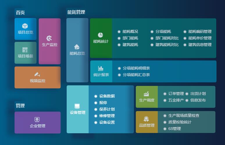 成都弱電設計—車間管理系統(tǒng)能為工廠解決哪些問題？