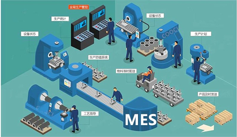 成都智慧工廠：MES如何解決生產(chǎn)車間的問題？