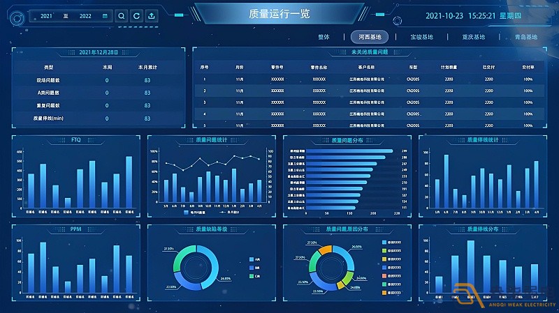 MES系統(tǒng)—讓數(shù)據(jù)可視化，讓管理系統(tǒng)化