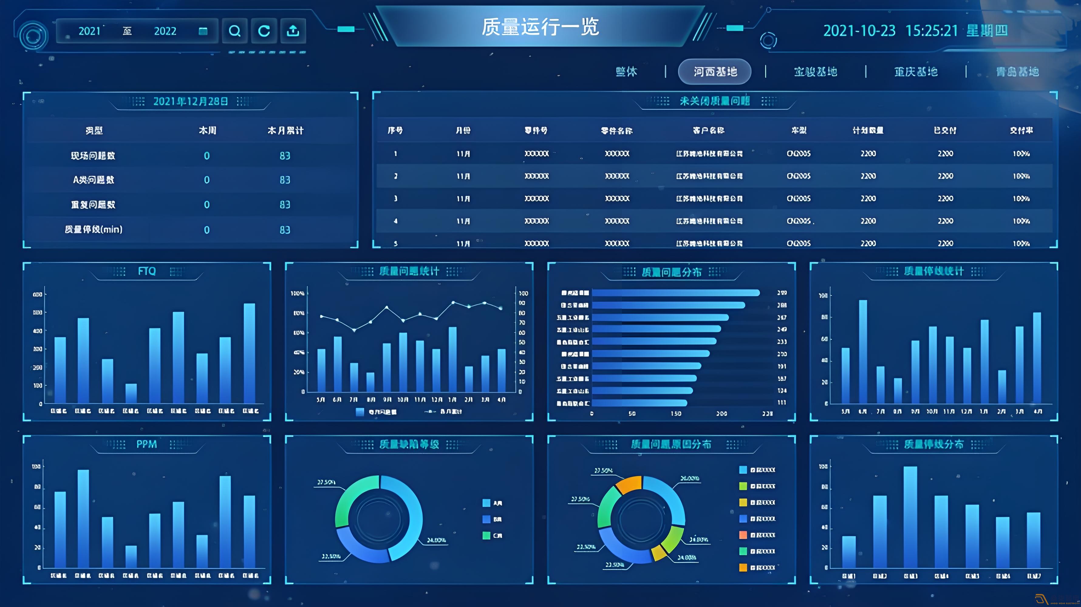 MES系統(tǒng)—讓數(shù)據(jù)可視化，讓管理系統(tǒng)化