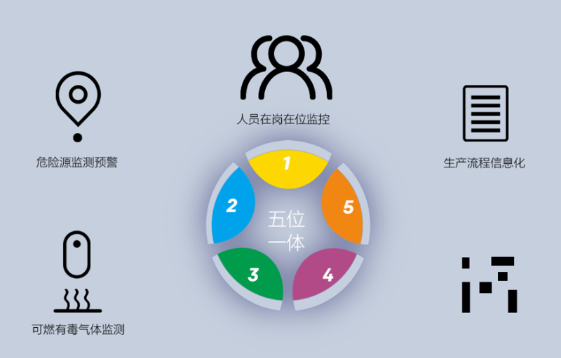 園區(qū)智慧安全生產(chǎn)保障系統(tǒng)如何建立？