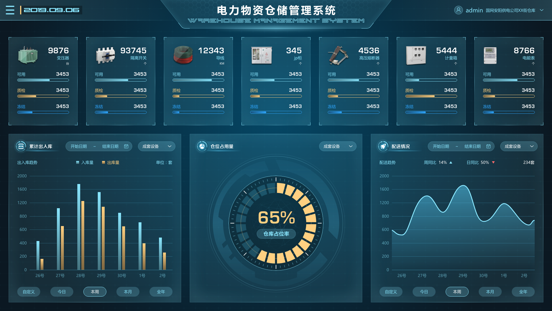 電廠場景下，物資管理系統(tǒng)的重要性