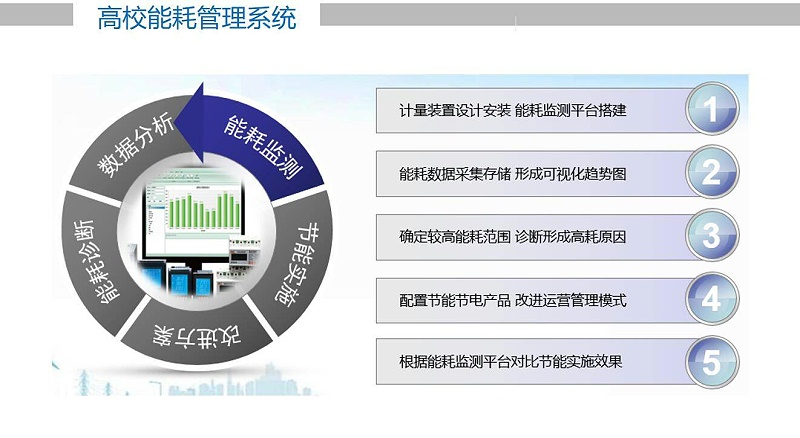 鋼鐵廠安裝盎柒能耗管理系統(tǒng)已勢(shì)在必行