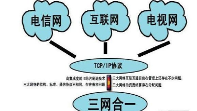 成都弱電工程建設(shè)公司007：什么是三網(wǎng)合一？