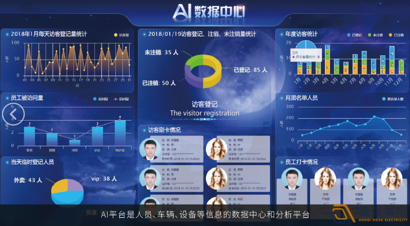 廠區(qū)大門閘機與訪客系統(tǒng)聯動分享